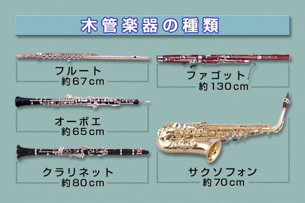 第61回　大津曳山コンサート　～アルファベット「S」から始まる作曲家、曲を集めて～